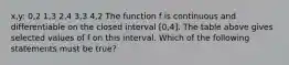 x,y: 0,2 1,3 2,4 3,3 4,2 The function f is continuous and differentiable on the closed interval [0,4]. The table above gives selected values of f on this interval. Which of the following statements must be true?