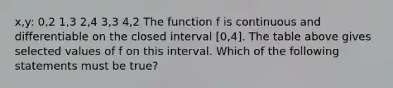 x,y: 0,2 1,3 2,4 3,3 4,2 The function f is continuous and differentiable on the closed interval [0,4]. The table above gives selected values of f on this interval. Which of the following statements must be true?