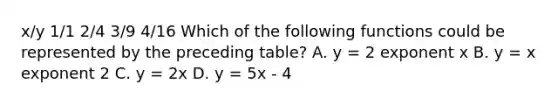 x/y 1/1 2/4 3/9 4/16 Which of the following functions could be represented by the preceding table? A. y = 2 exponent x B. y = x exponent 2 C. y = 2x D. y = 5x - 4