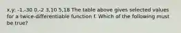 x,y: -1,-30 0,-2 3,10 5,18 The table above gives selected values for a twice-differentiable function f. Which of the following must be true?