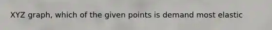 XYZ graph, which of the given points is demand most elastic