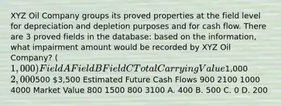 XYZ Oil Company groups its proved properties at the field level for depreciation and depletion purposes and for cash flow. There are 3 proved fields in the database: based on the information, what impairment amount would be recorded by XYZ Oil Company? (1,000) Field A Field B Field C Total Carrying Value1,000 2,000500 3,500 Estimated Future Cash Flows 900 2100 1000 4000 Market Value 800 1500 800 3100 A. 400 B. 500 C. 0 D. 200