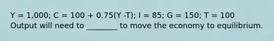 Y = 1,000; C = 100 + 0.75(Y -T); I = 85; G = 150; T = 100 Output will need to ________ to move the economy to equilibrium.