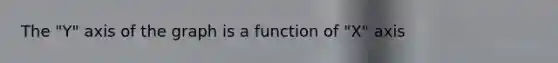 The "Y" axis of the graph is a function of "X" axis