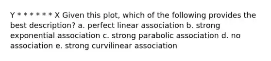 Y * * * * * * X Given this plot, which of the following provides the best description? a. perfect linear association b. strong exponential association c. strong parabolic association d. no association e. strong curvilinear association