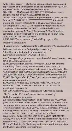 Yankee Co.'s property, plant, and equipment and accumulated depreciation and amortization balances at December 31, Year 4, are Asset CostAccumulated DepreciationLand275,000--Buildings2,800,000 672,900Machinery and equipment1,380,000367,500Automobiles and trucks210,000114,326Leasehold improvements 432,000 108,000 Totals5,097,0001,262,726 ̿ ̿ ̿ ̿ ̿ ̿ ̿ ̿ ̿ ̿ ̿ ̿ ̿ ̿ ̿ ̿ ̿ ̿ ̿ ̿ ̿ ̿ ̿ ̿ ̿ ̿ ̿ ̿ ̿ ̿ ̿ ̿ ̿ ̿ Additional information Yankee entered into a 12-year operating lease starting January 1, Year 2. The leasehold improvements were completed on December 31, Year 1, and the facility was occupied on January 1, Year 2. On January 6, Year 5, Yankee completed its self-construction of a building on its own land. Direct costs of construction were 1,095,000. Construction of the building required 15,000 direct labor hours. Yankee's construction department has an overhead allocation system for outside jobs based on an activity denominator of 100,000 direct labor hours, budgeted fixed costs of2.5 million, and budgeted variable costs of 27 per direct labor hour. On July 1, Year 5, machinery and equipment were purchased at a total invoice cost of325,000. Additional costs of 23,000 to repair damage on delivery and18,000 for concrete embedding of machinery were incurred. A wall had to be demolished for a large machine to be moved into the plant. The wall demolition cost 7,000, and rebuilding the wall cost19,000. On August 30, Year 5, Yankee purchased a new automobile for 25,000. On September 30, Year 5, a truck with a cost of48,000 and a carrying amount of 30,000 on December 31, Year 4, was sold for23,500. On November 4, Year 5, Yankee purchased a tract of land for investment purposes for 700,000. Yankee may use the land as a future building site. On December 20, Year 5, a machine with a cost of17,000, a carrying amount of 2,975 on the date of disposition, and a fair value of4,000 was given to a corporate officer in partial liquidation of a debt. Enter the appropriate monetary values in the designated cells below for items properly classified as PPE. Indicate decreases by using a leading minus (-) sign. If no entry is necessary, enter a zero (0) or leave the cell blank. Do not consider accumulated depreciation. Yankee Co.ANALYSIS OF CHANGES INPROPERTY, PLANT, AND EQUIPMENTFor the Year Ended December 31, Year 5 ItemBalance 12/31/Year 4IncreaseDecreaseBalance 12/31/Year 51. Land2. Buildings3. Machinery and equipment4. Automobiles and trucks5. Leasehold improvements