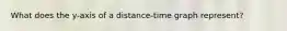 What does the y-axis of a distance-time graph represent?