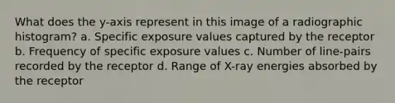 What does the y-axis represent in this image of a radiographic histogram? a. Specific exposure values captured by the receptor b. Frequency of specific exposure values c. Number of line-pairs recorded by the receptor d. Range of X-ray energies absorbed by the receptor