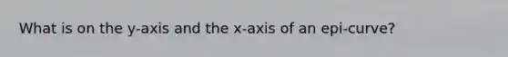 What is on the y-axis and the x-axis of an epi-curve?