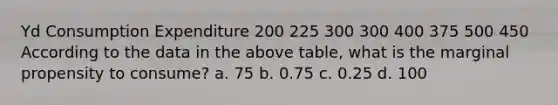 Yd Consumption Expenditure 200 225 300 300 400 375 500 450 According to the data in the above table, what is the marginal propensity to consume? a. 75 b. 0.75 c. 0.25 d. 100