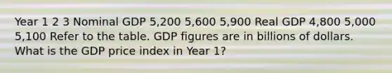 Year 1 2 3 Nominal GDP 5,200 5,600 5,900 Real GDP 4,800 5,000 5,100 Refer to the table. GDP figures are in billions of dollars. What is the GDP price index in Year 1?