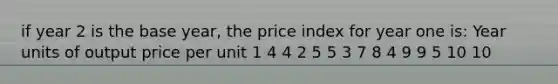 if year 2 is the base year, the price index for year one is: Year units of output price per unit 1 4 4 2 5 5 3 7 8 4 9 9 5 10 10