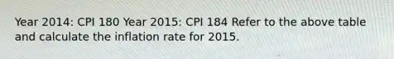 Year 2014: CPI 180 Year 2015: CPI 184 Refer to the above table and calculate the inflation rate for 2015.