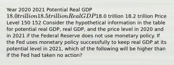 Year 2020 2021 Potential Real GDP 18.0 trillion 18.5 trillion Real GDP18.0 trillion 18.2 trillion Price Level 150 152 Consider the hypothetical information in the table for potential real​ GDP, real​ GDP, and the price level in 2020 and in 2021 if the Federal Reserve does not use monetary policy. If the Fed uses monetary policy successfully to keep real GDP at its potential level in​ 2021, which of the following will be higher than if the Fed had taken no​ action?