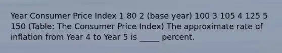 Year Consumer Price Index 1 80 2 (base year) 100 3 105 4 125 5 150 (Table: The Consumer Price Index) The approximate rate of inflation from Year 4 to Year 5 is _____ percent.