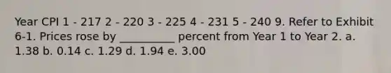 Year CPI 1 - 217 2 - 220 3 - 225 4 - 231 5 - 240 9. Refer to Exhibit 6-1. Prices rose by __________ percent from Year 1 to Year 2. a. 1.38 b. 0.14 c. 1.29 d. 1.94 e. 3.00