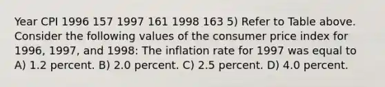 Year CPI 1996 157 1997 161 1998 163 5) Refer to Table above. Consider the following values of the consumer price index for 1996, 1997, and 1998: The inflation rate for 1997 was equal to A) 1.2 percent. B) 2.0 percent. C) 2.5 percent. D) 4.0 percent.