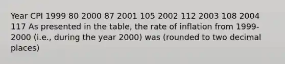 Year CPI 1999 80 2000 87 2001 105 2002 112 2003 108 2004 117 As presented in the table, the rate of inflation from 1999-2000 (i.e., during the year 2000) was (rounded to two decimal places)