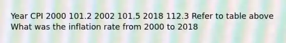 Year CPI 2000 101.2 2002 101.5 2018 112.3 Refer to table above What was the inflation rate from 2000 to 2018