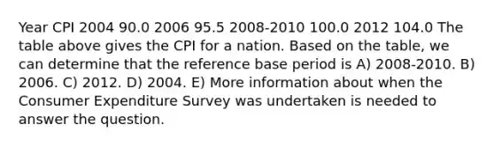 Year CPI 2004 90.0 2006 95.5 2008-2010 100.0 2012 104.0 The table above gives the CPI for a nation. Based on the table, we can determine that the reference base period is A) 2008-2010. B) 2006. C) 2012. D) 2004. E) More information about when the Consumer Expenditure Survey was undertaken is needed to answer the question.