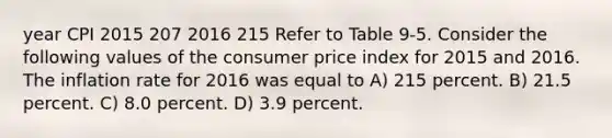 year CPI 2015 207 2016 215 Refer to Table 9-5. Consider the following values of the consumer price index for 2015 and 2016. The inflation rate for 2016 was equal to A) 215 percent. B) 21.5 percent. C) 8.0 percent. D) 3.9 percent.