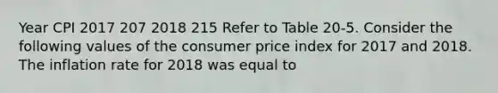 Year CPI 2017 207 2018 215 Refer to Table 20-5. Consider the following values of the consumer price index for 2017 and 2018. The inflation rate for 2018 was equal to