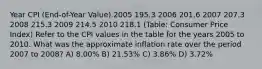 Year CPI (End-of-Year Value) 2005 195.3 2006 201.6 2007 207.3 2008 215.3 2009 214.5 2010 218.1 (Table: Consumer Price Index) Refer to the CPI values in the table for the years 2005 to 2010. What was the approximate inflation rate over the period 2007 to 2008? A) 8.00% B) 21.53% C) 3.86% D) 3.72%