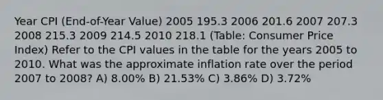 Year CPI (End-of-Year Value) 2005 195.3 2006 201.6 2007 207.3 2008 215.3 2009 214.5 2010 218.1 (Table: Consumer Price Index) Refer to the CPI values in the table for the years 2005 to 2010. What was the approximate inflation rate over the period 2007 to 2008? A) 8.00% B) 21.53% C) 3.86% D) 3.72%