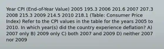 Year CPI (End-of-Year Value) 2005 195.3 2006 201.6 2007 207.3 2008 215.3 2009 214.5 2010 218.1 (Table: Consumer Price Index) Refer to the CPI values in the table for the years 2005 to 2010. In which year(s) did the country experience deflation? A) 2007 only B) 2009 only C) both 2007 and 2009 D) neither 2007 nor 2009