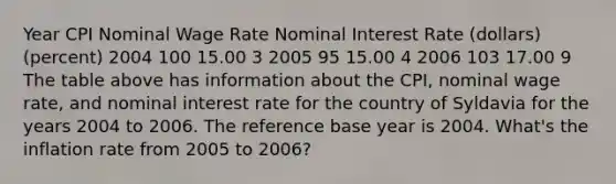 Year CPI Nominal Wage Rate Nominal Interest Rate (dollars) (percent) 2004 100 15.00 3 2005 95 15.00 4 2006 103 17.00 9 The table above has information about the CPI, nominal wage rate, and nominal interest rate for the country of Syldavia for the years 2004 to 2006. The reference base year is 2004. What's the inflation rate from 2005 to 2006?