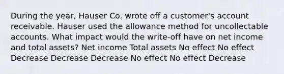 During the year, Hauser Co. wrote off a customer's account receivable. Hauser used the allowance method for uncollectable accounts. What impact would the write-off have on net income and total assets? Net income Total assets No effect No effect Decrease Decrease Decrease No effect No effect Decrease