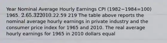 Year Nominal Average Hourly Earnings CPI (1982−1984=​100) 1965. 2.65. 32 2010.22.59 219 The table above reports the nominal average hourly earnings in private industry and the consumer price index for 1965 and 2010. The real average hourly earnings for 1965 in 2010 dollars equal