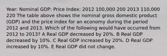 Year: Nominal GDP: Price Index: 2012 100,000 200 2013 110,000 220 The table above shows the nominal gross domestic product (GDP) and the price index for an economy during the period 2012 and 2013. Which of the following would have occurred from 2012 to 2013? A Real GDP decreased by 20%. B Real GDP decreased by 10%. C Real GDP increased by 20%. D Real GDP increased by 10%. E Real GDP did not change.