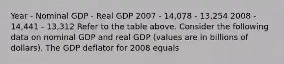 Year - Nominal GDP - Real GDP 2007 - 14,078 - 13,254 2008 - 14,441 - 13,312 Refer to the table above. Consider the following data on nominal GDP and real GDP (values are in billions of dollars). The GDP deflator for 2008 equals