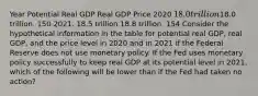 Year Potential Real GDP Real GDP Price 2020 18.0 trillion18.0 trillion. 150 2021. 18.5 trillion 18.8 trillion. 154 Consider the hypothetical information in the table for potential real​ GDP, real​ GDP, and the price level in 2020 and in 2021 if the Federal Reserve does not use monetary policy. If the Fed uses monetary policy successfully to keep real GDP at its potential level in​ 2021, which of the following will be lower than if the Fed had taken no​ action?