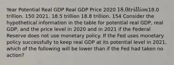 Year Potential Real GDP Real GDP Price 2020 18.0 trillion18.0 trillion. 150 2021. 18.5 trillion 18.8 trillion. 154 Consider the hypothetical information in the table for potential real​ GDP, real​ GDP, and the price level in 2020 and in 2021 if the Federal Reserve does not use monetary policy. If the Fed uses monetary policy successfully to keep real GDP at its potential level in​ 2021, which of the following will be lower than if the Fed had taken no​ action?