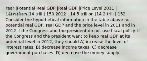 Year |Potential Real GDP |Real GDP |Price Level 2011 | 14 trillion |14 trill | 150 2012 | 14.5 trillion |14.2 trill | 152 Consider the hypothetical information in the table above for potential real GDP, real GDP and the price level in 2011 and in 2012 if the Congress and the president do not use <a href='https://www.questionai.com/knowledge/kPTgdbKdvz-fiscal-policy' class='anchor-knowledge'>fiscal policy</a>. If the Congress and the president want to keep real GDP at its potential level in 2012, they should A) increase the level of interest rates. B) decrease income taxes. C) decrease government purchases. D) decrease the money supply.