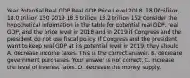 Year Potential Real GDP Real GDP Price Level 2018 ​ 18.0 trillion ​18.0 trillion 150 2019 18.5 trillion 18.2 trillion 152 Consider the hypothetical information in the table for potential real​ GDP, real​ GDP, and the price level in 2018 and in 2019 if Congress and the president do not use fiscal policy. If Congress and the president want to keep real GDP at its potential level in​ 2019, they should A. decrease income taxes. This is the correct answer. B. decrease government purchases. Your answer is not correct. C. increase the level of interest rates. D. decrease the money supply.