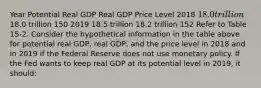 Year Potential Real GDP Real GDP Price Level 2018 18.0 trillion18.0 trillion 150 2019 18.5 trillion 18.2 trillion 152 Refer to Table 15-2. Consider the hypothetical information in the table above for potential real GDP, real GDP, and the price level in 2018 and in 2019 if the Federal Reserve does not use monetary policy. If the Fed wants to keep real GDP at its potential level in 2019, it should: