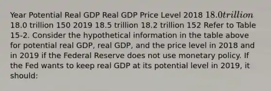 Year Potential Real GDP Real GDP Price Level 2018 18.0 trillion18.0 trillion 150 2019 18.5 trillion 18.2 trillion 152 Refer to Table 15-2. Consider the hypothetical information in the table above for potential real GDP, real GDP, and the price level in 2018 and in 2019 if the Federal Reserve does not use <a href='https://www.questionai.com/knowledge/kEE0G7Llsx-monetary-policy' class='anchor-knowledge'>monetary policy</a>. If the Fed wants to keep real GDP at its potential level in 2019, it should: