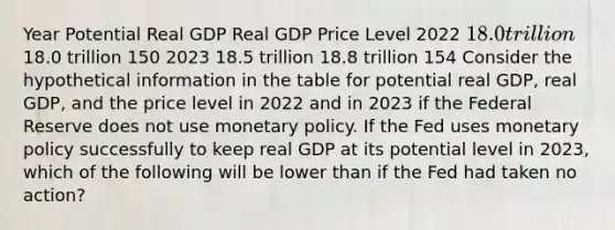 Year Potential Real GDP Real GDP Price Level 2022 ​18.0 trillion ​18.0 trillion 150 2023 18.5 trillion 18.8 trillion 154 Consider the hypothetical information in the table for potential real​ GDP, real​ GDP, and the price level in 2022 and in 2023 if the Federal Reserve does not use monetary policy. If the Fed uses monetary policy successfully to keep real GDP at its potential level in​ 2023, which of the following will be lower than if the Fed had taken no​ action?