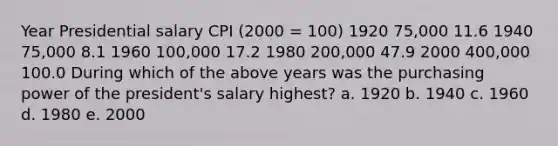 Year Presidential salary CPI (2000 = 100) 1920 75,000 11.6 1940 75,000 8.1 1960 100,000 17.2 1980 200,000 47.9 2000 400,000 100.0 During which of the above years was the purchasing power of the president's salary highest? a. 1920 b. 1940 c. 1960 d. 1980 e. 2000