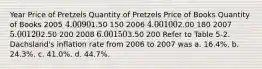 Year Price of Pretzels Quantity of Pretzels Price of Books Quantity of Books 2005 4.00 901.50 150 2006 4.00 1002.00 180 2007 5.00 1202.50 200 2008 6.00 1503.50 200 Refer to Table 5-2. Dachsland's inflation rate from 2006 to 2007 was a. 16.4%. b. 24.3%. c. 41.0%. d. 44.7%.