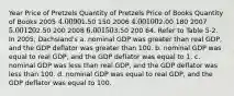 Year Price of Pretzels Quantity of Pretzels Price of Books Quantity of Books 2005 4.00 901.50 150 2006 4.00 1002.00 180 2007 5.00 1202.50 200 2008 6.00 1503.50 200 64. Refer to Table 5-2. In 2005, Dachsland's a. nominal GDP was greater than real GDP, and the GDP deflator was greater than 100. b. nominal GDP was equal to real GDP, and the GDP deflator was equal to 1. c. nominal GDP was less than real GDP, and the GDP deflator was less than 100. d. nominal GDP was equal to real GDP, and the GDP deflator was equal to 100.