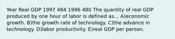 Year Real GDP 1997 484 1996 480 The quantity of real GDP produced by one hour of labor is defined as... A)economic growth. B)the growth rate of technology. C)the advance in technology. D)labor productivity. E)real GDP per person.