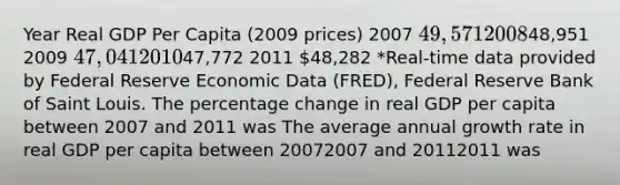 Year Real GDP Per Capita ​(2009 prices) 2007 49,571 200848,951 2009 47,041 201047,772 2011 48,282 ​*Real-time data provided by Federal Reserve Economic Data​ (FRED), Federal Reserve Bank of Saint Louis. The percentage change in real GDP per capita between 2007 and 2011 was The average annual growth rate in real GDP per capita between 20072007 and 20112011 was