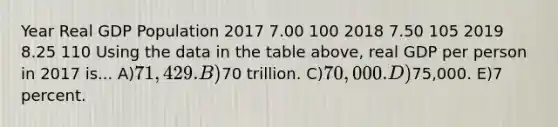 Year Real GDP Population 2017 7.00 100 2018 7.50 105 2019 8.25 110 Using the data in the table above, real GDP per person in 2017 is... A)71,429. B)70 trillion. C)70,000. D)75,000. E)7 percent.