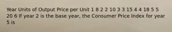 Year Units of Output Price per Unit 1 8 2 2 10 3 3 15 4 4 18 5 5 20 6 If year 2 is the base year, the Consumer Price Index for year 5 is