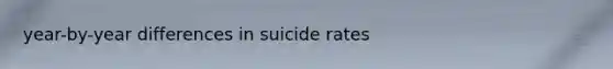 year-by-year differences in suicide rates