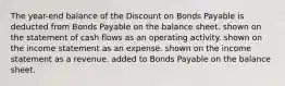 The year-end balance of the Discount on Bonds Payable is deducted from Bonds Payable on the balance sheet. shown on the statement of cash flows as an operating activity. shown on the income statement as an expense. shown on the income statement as a revenue. added to Bonds Payable on the balance sheet.